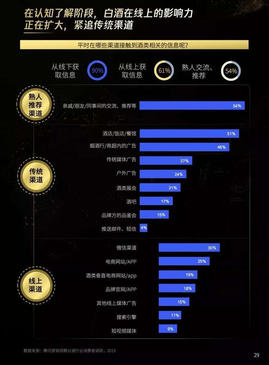 《2019白酒行業數字化發展洞察報告》發布，揭秘白酒消費新勢力