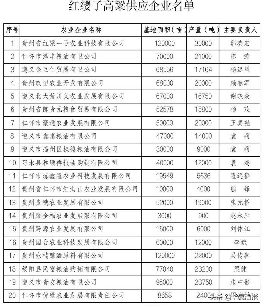 雜牌紅高粱進茅臺難嘍！仁懷這次動真格了