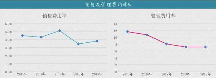 千億目標圓滿達成，新引擎初具規模，貴州茅臺初心未變