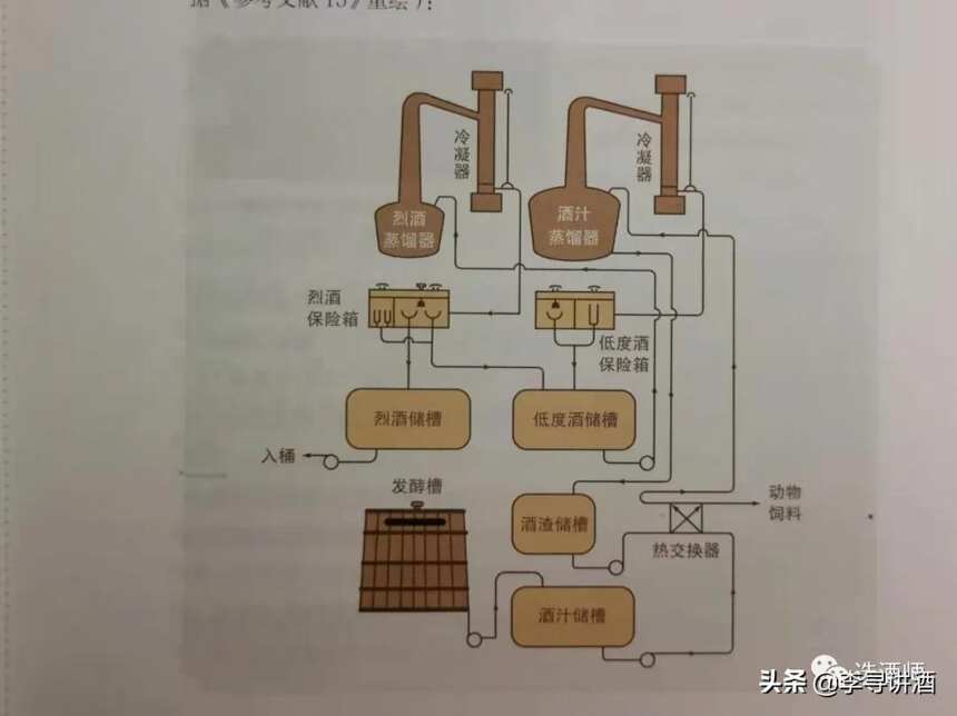 中國白酒蒸餾環節八講》之三：世界烈性酒蒸餾器簡介