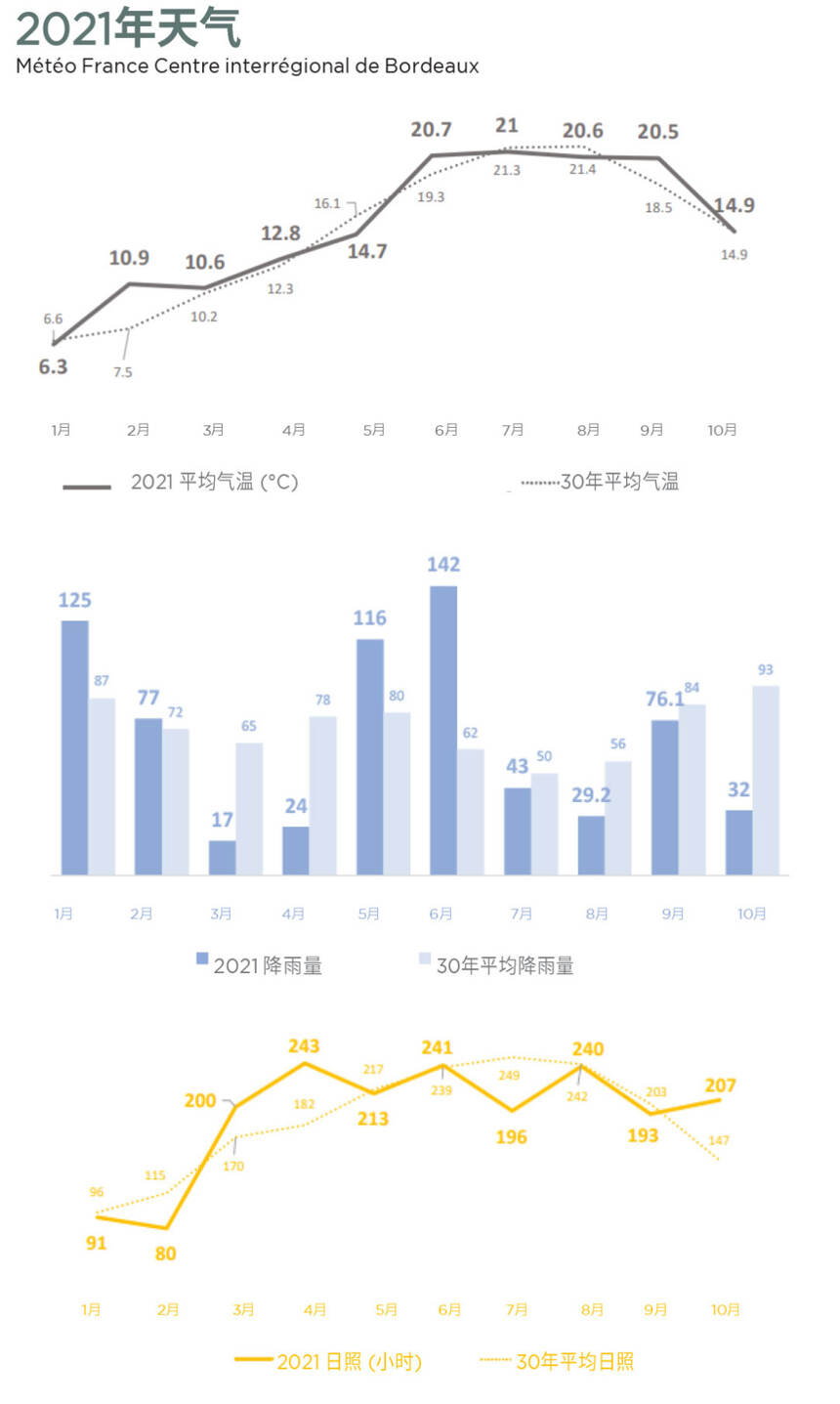 復盤10年產銷數據，波爾多給中國葡萄酒什么啟示？