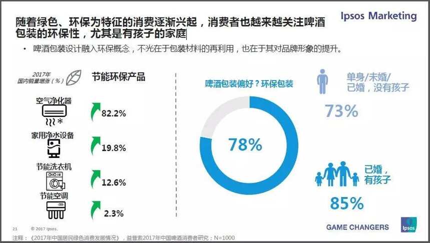 國產啤酒下一個風口在哪里？全球第三大調研機構最新報告給你答案