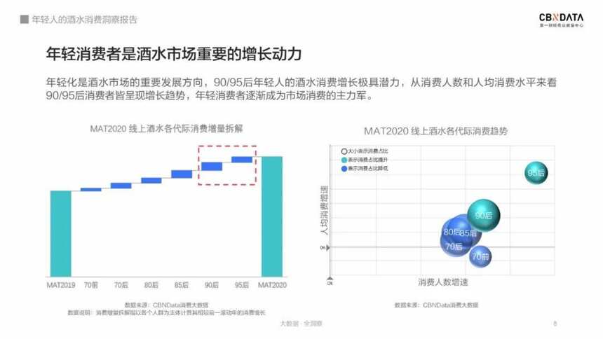 這屆年輕人的酒水消費行不行？繼續充滿熱情、剁手買酒不心疼