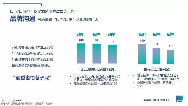 2019白酒市場白皮書｜升級與創新-從消費者需求看白酒發展新趨勢