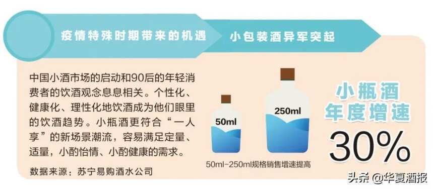 酒業“新”消費蘊藏富礦