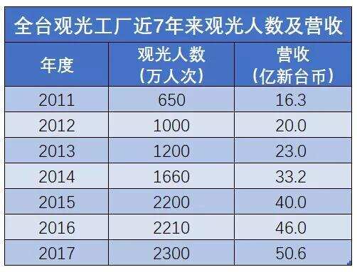 全臺灣排第二：被觀光改變的酒廠