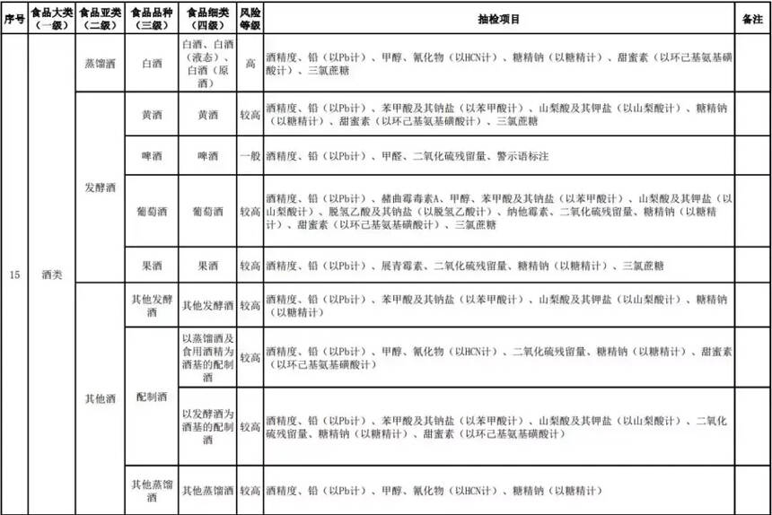 汾酒集團1月酒業收入增幅超34%；百威亞洲IPO新進展