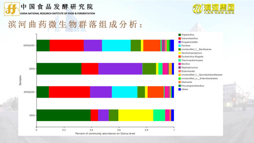 重大發布 | 中國食品發酵研究院與濱河集團2021年合作科研成果發布