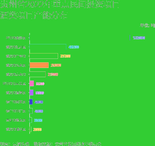 投資776.9億、新增產能28萬噸，貴州要再造一個“黔酒軍團”？