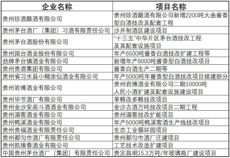 國務院：各類展覽及會展等暫不開展；16家酒企入選貴州千企改造