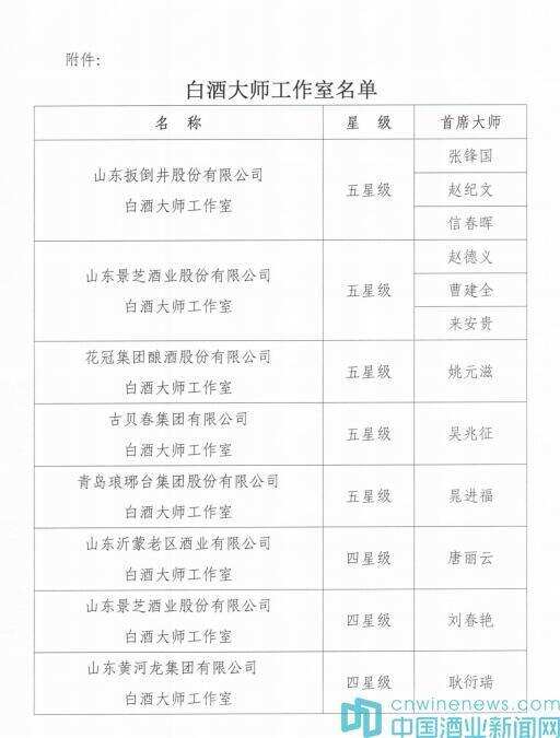 山東省食品工業協會認定首批23個“白酒大師工作室”