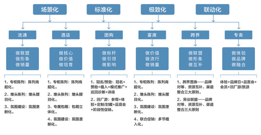 六大案例深度解析，醬酒的實戰策略與打法