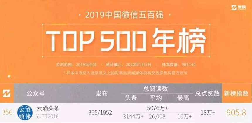 2019中國微信500強發榜，她是唯一入圍酒業媒體