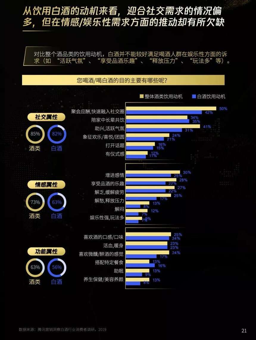 《2019白酒行業數字化發展洞察報告》發布，揭秘白酒消費新勢力