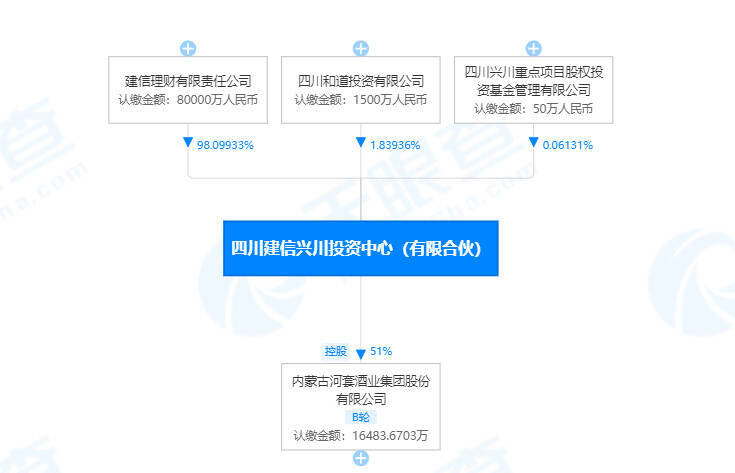 河套酒業二度易主，“資本”成省酒突破瓶頸關鍵？