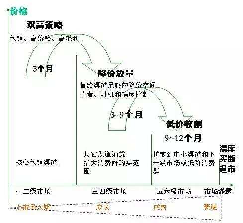 傳統定價失效，7000字講透C端定價策略