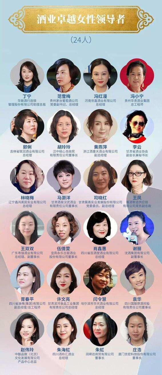 酒業菁英女性領導者評選，166位候選人入圍公示 甘肅10人入選