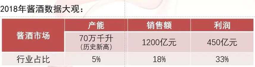 “黑馬金沙”歸來：銷售暴漲280%，擬IPO，醬酒第二波風口來了？