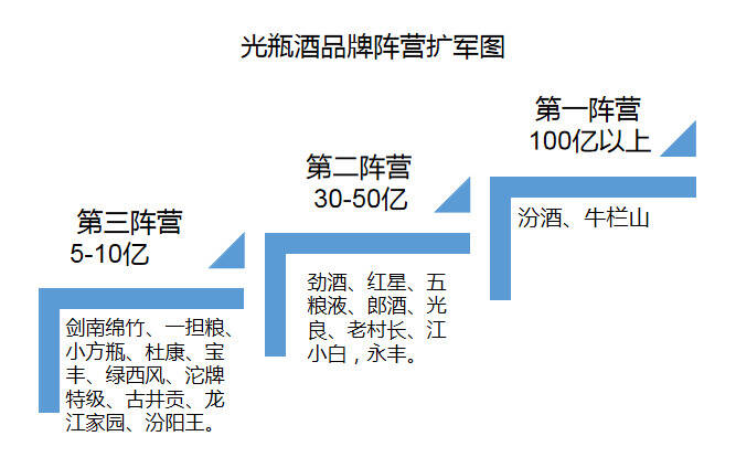 不可阻擋，光瓶酒擴容進行時