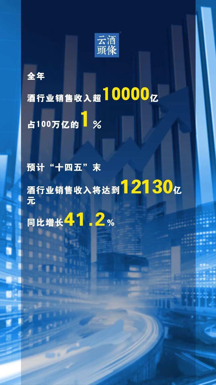 100萬億的1%