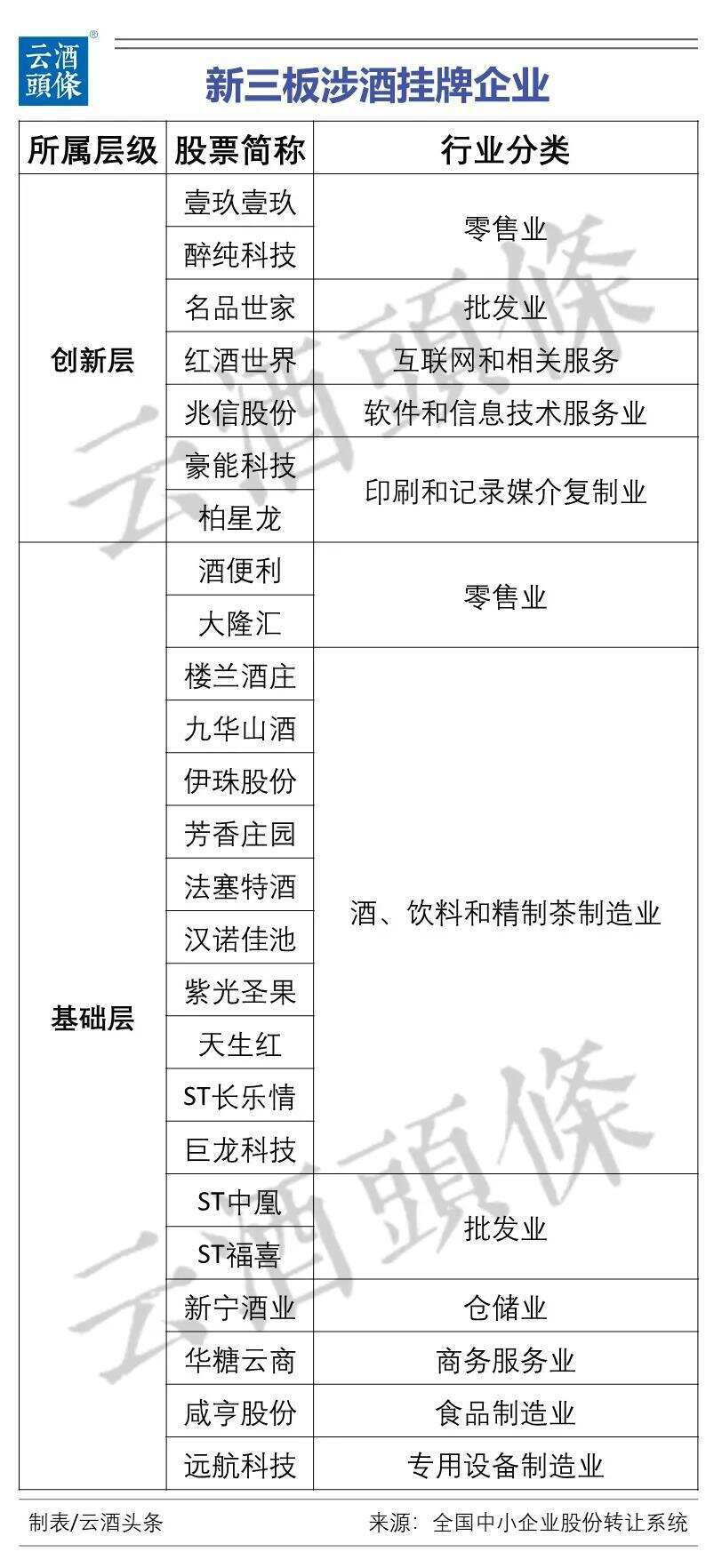 北京證券交易所來了，酒業有何利好？誰能上市？誰先上？