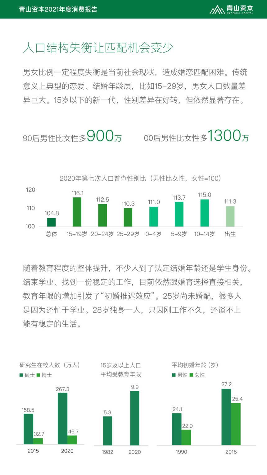 《2021年度消費報告》發布，9200萬獨居人口的酒類機會有多大？