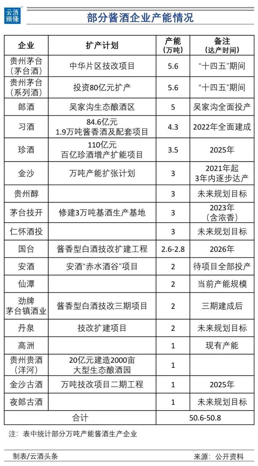 2024，醬酒缺貨成定局