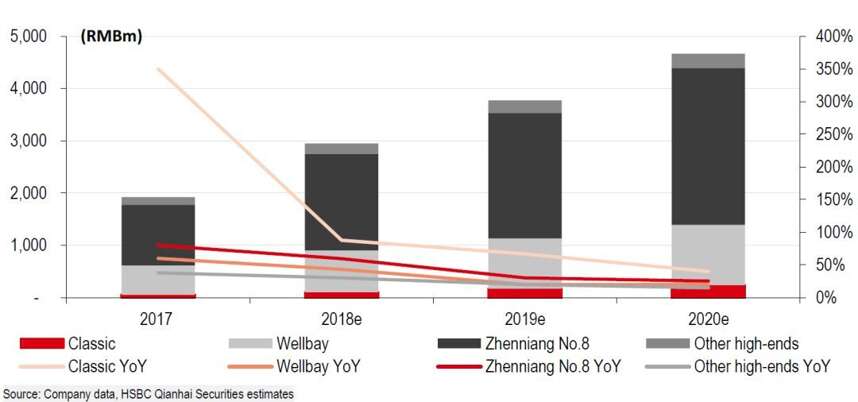 白酒大跌看不懂？匯豐銀行106頁報告如何評價茅五洋瀘汾水？