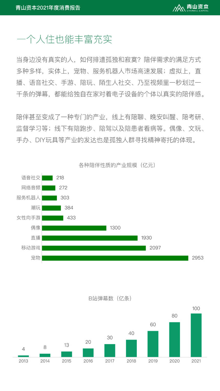 《2021年度消費報告》發布，9200萬獨居人口的酒類機會有多大？