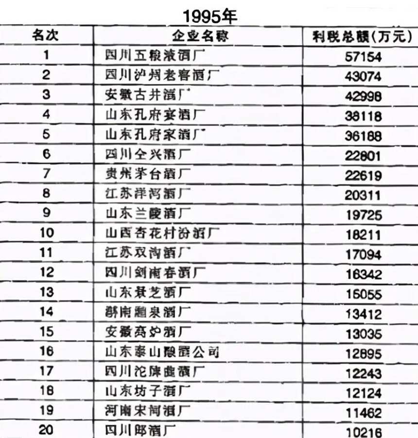 白酒從量計稅20年：5毛錢帶來的巨變