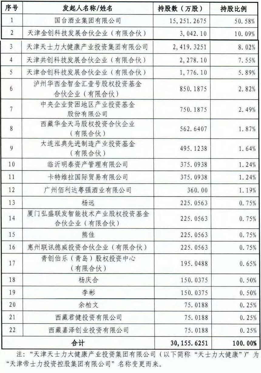 國臺上市再進一步？