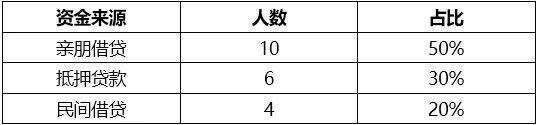 入不敷出，遭遇錢荒？這里有一份酒商金融指南