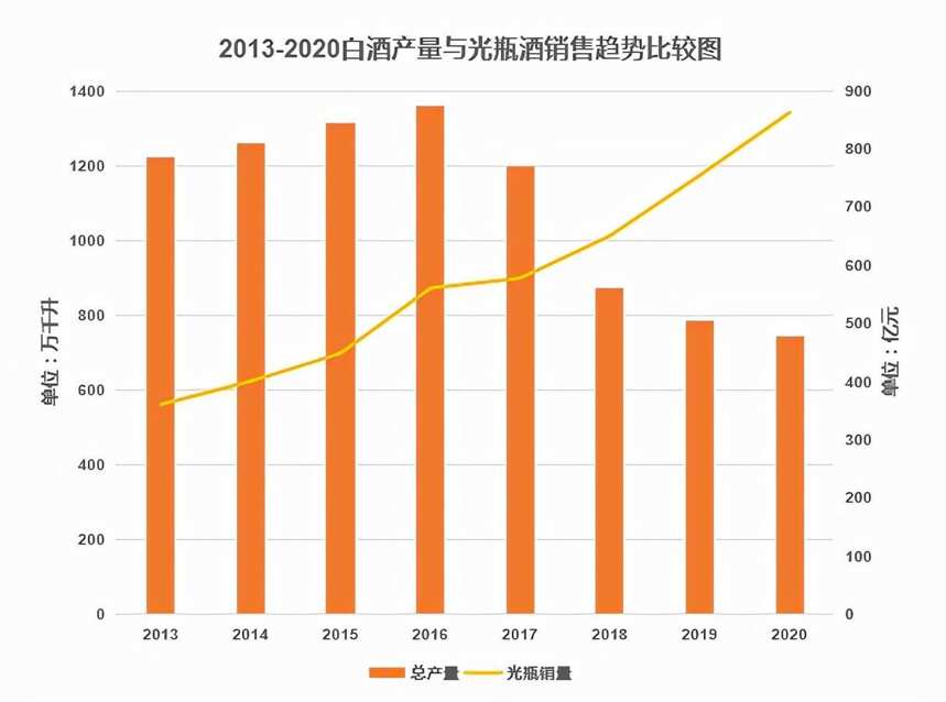 不可阻擋，光瓶酒擴容進行時