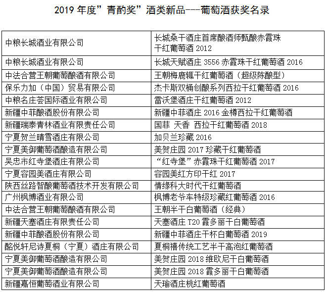 “青酌獎”酒類新品云發榜，天佑德零號酒樣入選