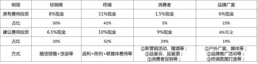 還在糾結“李渡學不來”？萬字長文一次說透“第三次營銷革命”