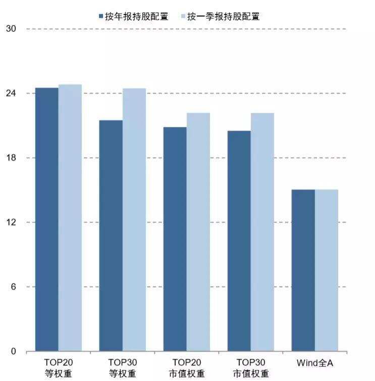 13年回報14倍，萬億資本入局，為何外資“喝酒”總能穿越股市周期