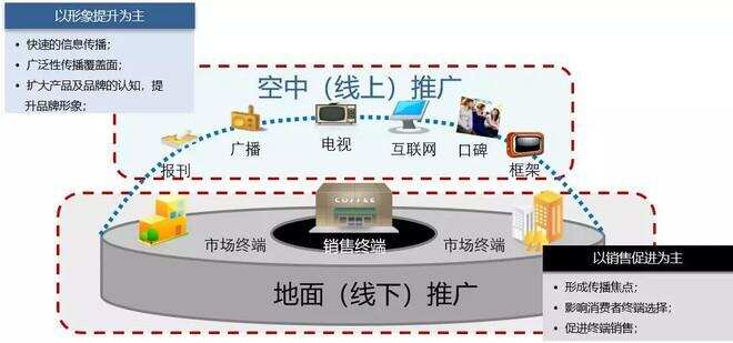 99%的白酒企業都在犯的十大營銷錯誤，你占了幾條？