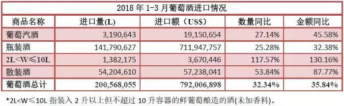 范祥福詳解水井坊成績單；1-3月進口酒類數據出爐