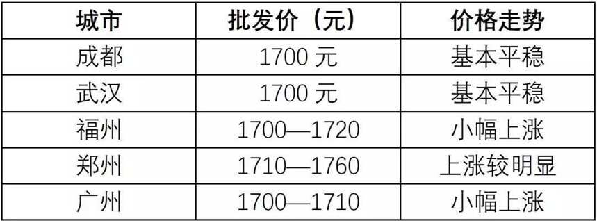 穿越迷霧，誰是茅臺重返2000的幕后推手？