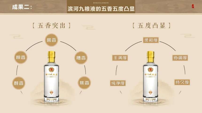 重大發布 | 中國食品發酵研究院與濱河集團2021年合作科研成果發布