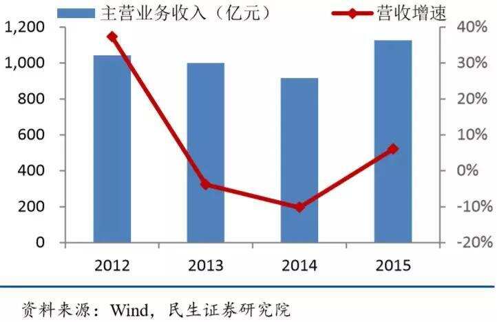 白酒景氣周期“下半場”，新周期產業機會看點有哪些？