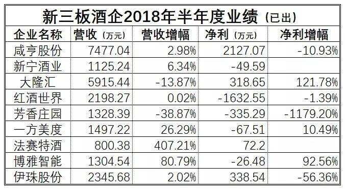 1-7月川酒產量增長12%；天貓發布新體系加速品牌數字化轉型