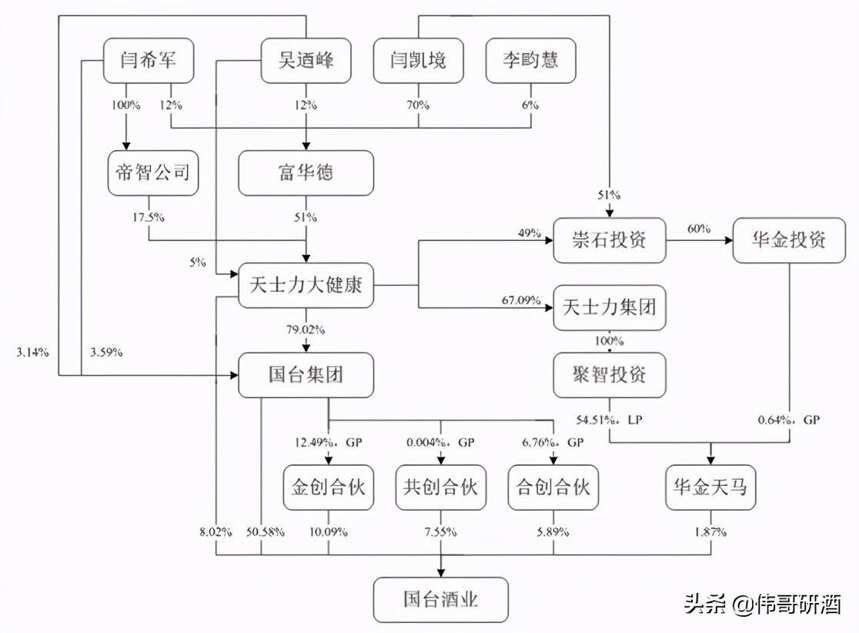 修正藥業進軍醬酒行業，繼天士力之后，第二家進軍醬酒行業的藥企