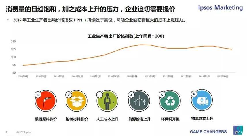 國產啤酒下一個風口在哪里？全球第三大調研機構最新報告給你答案