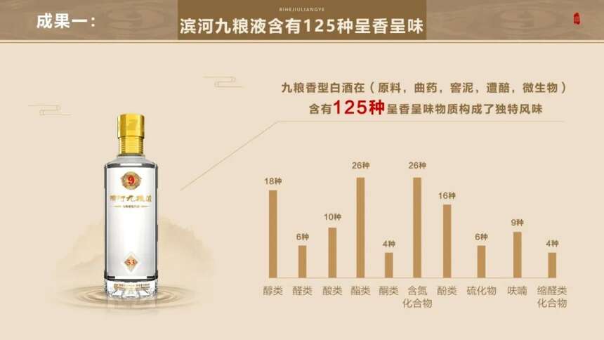 重大發布 | 中國食品發酵研究院與濱河集團2021年合作科研成果發布