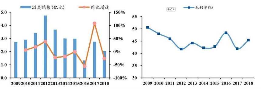 天音控股擬轉讓章貢酒業，接盤方隱現海銀系？