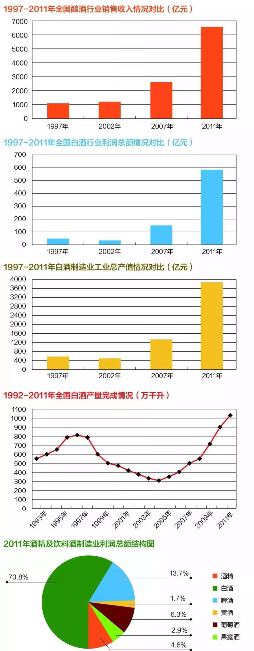 黃金十年，名酒企業成為行業旗幟 | 名酒30年