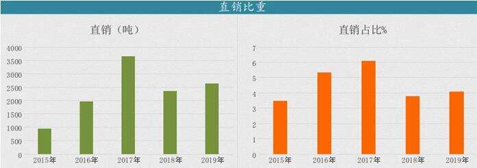 千億目標圓滿達成，新引擎初具規模，貴州茅臺初心未變