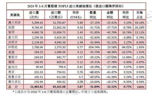 中國對澳洲葡萄酒出手了，酒企、酒商影響有多大？