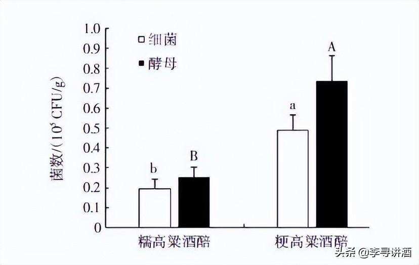 釀酒糯高粱好還是粳高粱好？真相來了